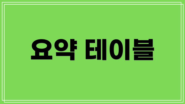 요약 테이블