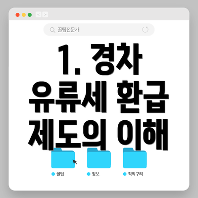 1. 경차 유류세 환급 제도의 이해