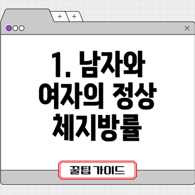 1. 남자와 여자의 정상 체지방률