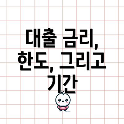 대출 금리, 한도, 그리고 기간