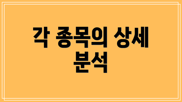 각 종목의 상세 분석