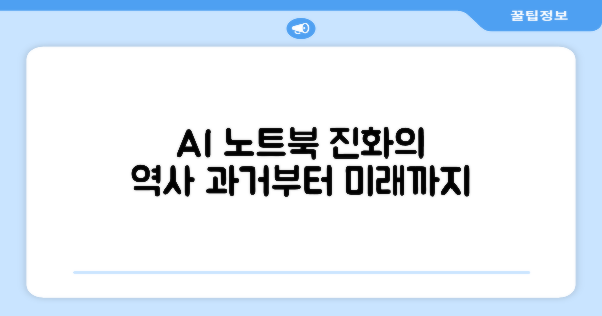 AI 노트북, 진화의 역사