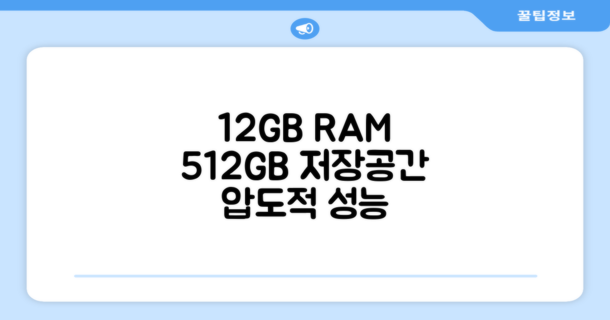 12GB+512GB, 성능의 진화